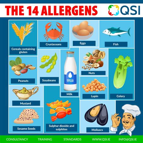 what are the top 14 allergens